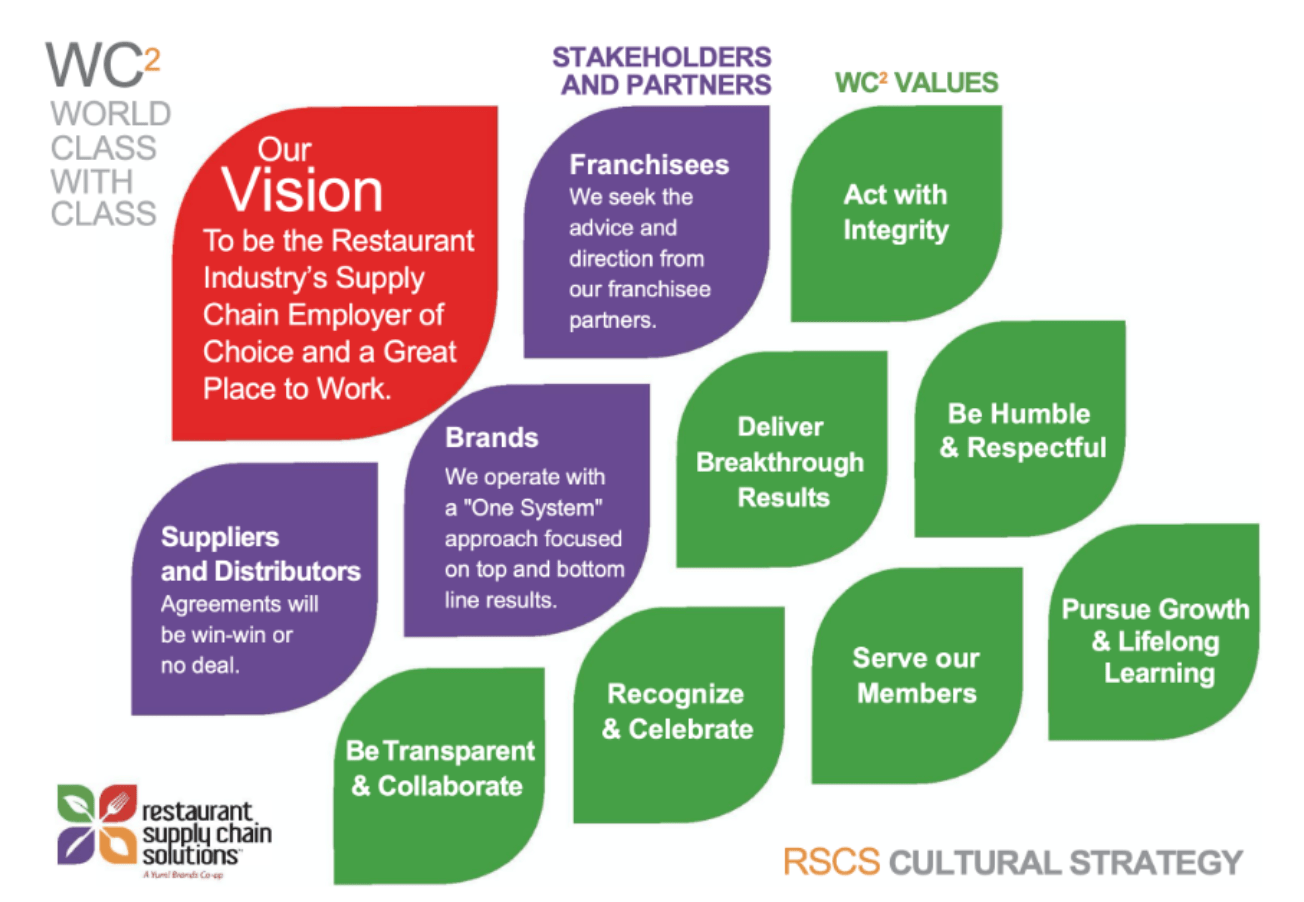 RSCS Operating Vision